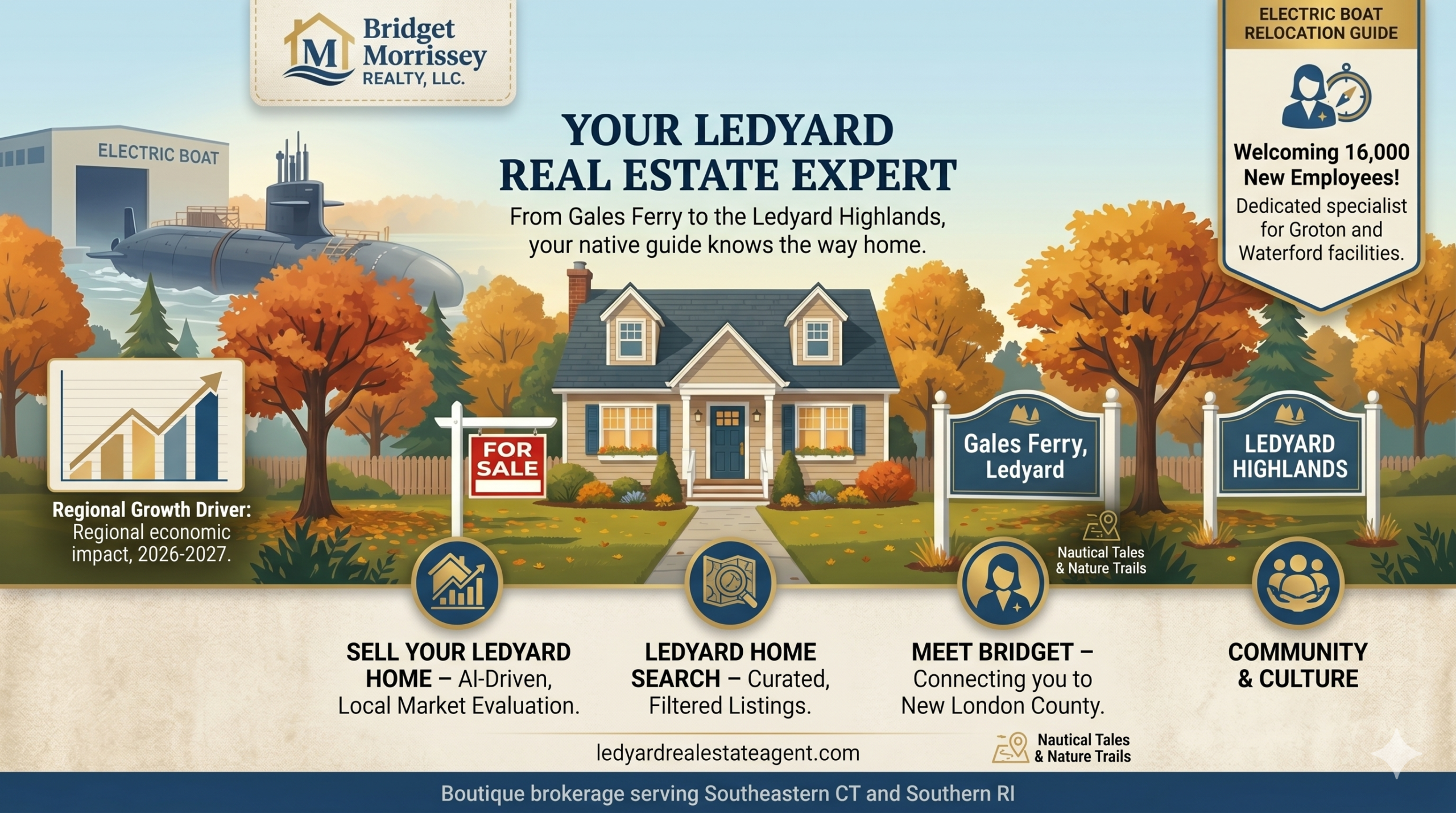 Sell a Home